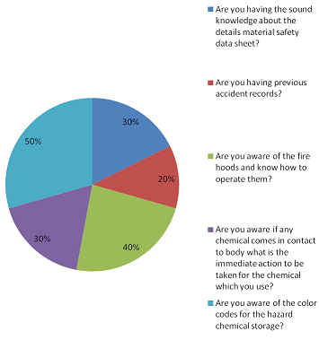 Safety Awareness - Chemical Engineering Assignment3.png